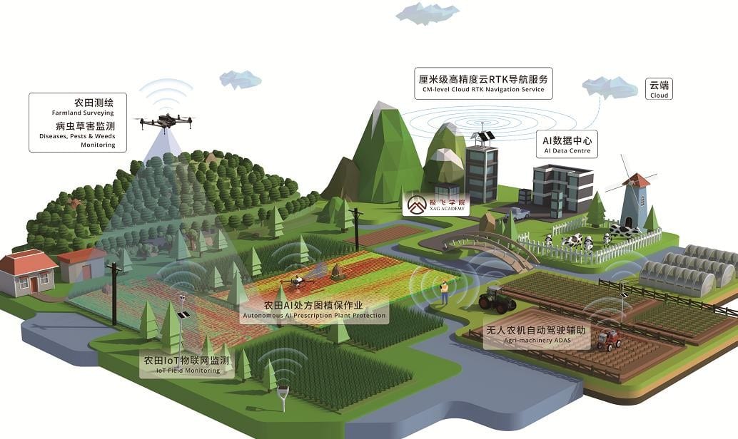 智慧数字农业