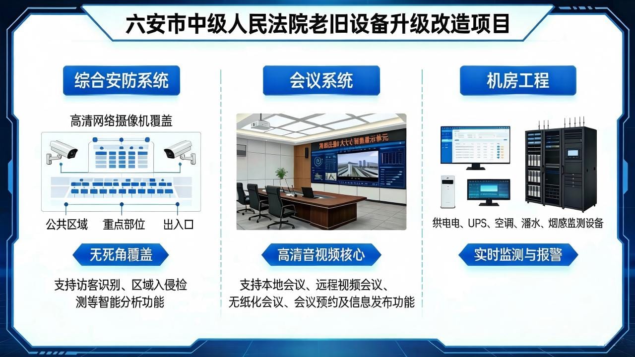 人民法院监控等老旧设备升级改造项目