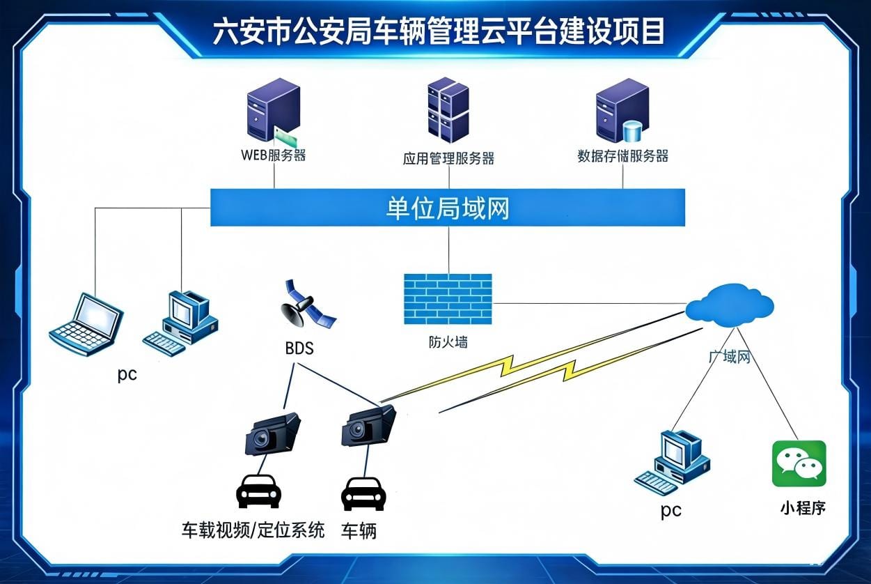公安局车辆管理云平台建设项目