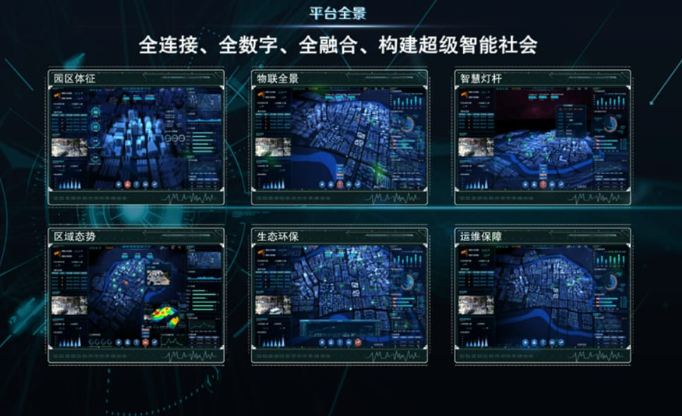 全域视频感知平台