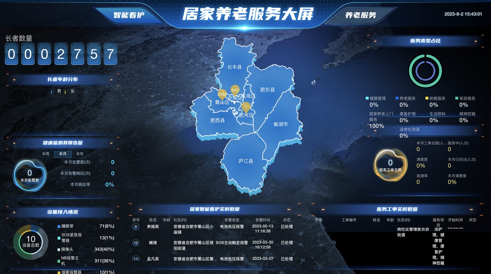 智慧养老大数据平台